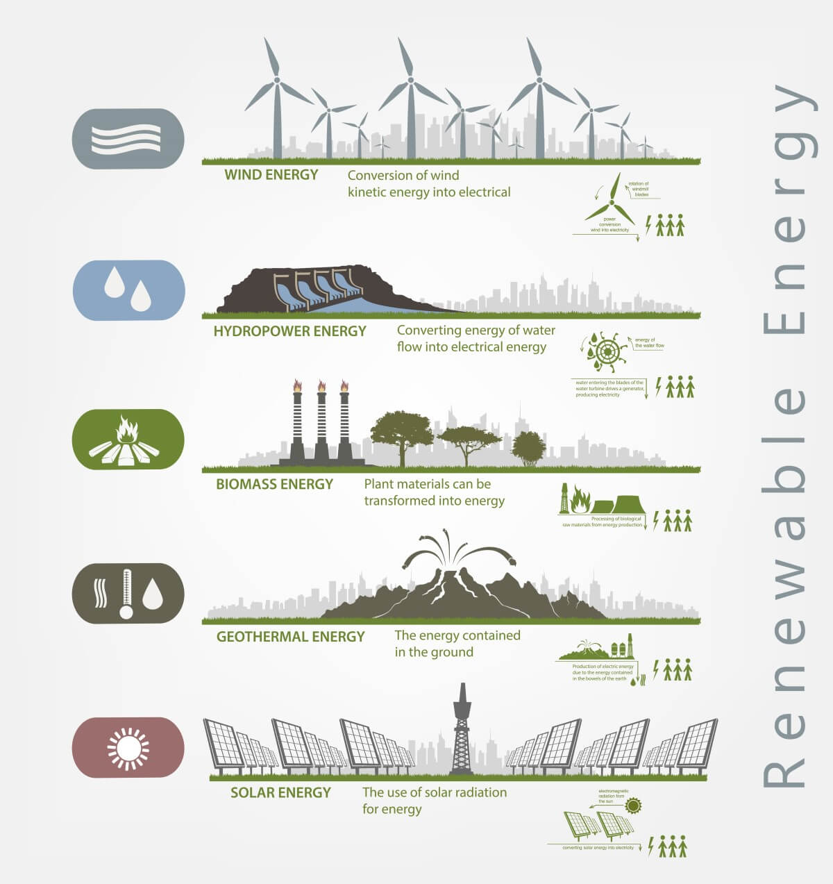 Renewable Energy Infographic